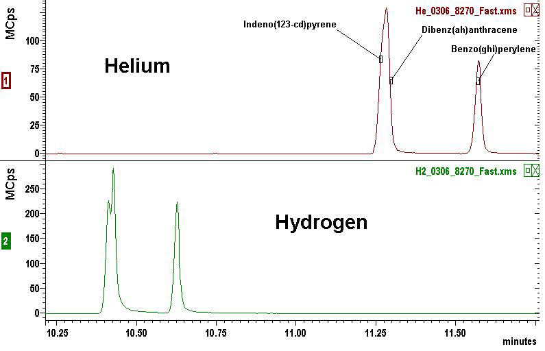 GC-MS Analysis 2